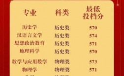 贛南師范大學2024錄取分數線