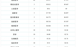 溫州醫科大學錄取分數線2024