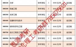北京理工大學學費一年多少錢