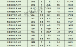 2024年沈陽航空航天大學(xué)排名