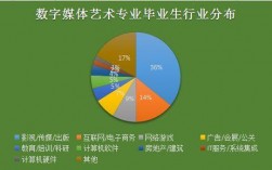 數字媒體專業就業方向