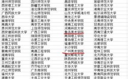 公辦二本低分美術大學