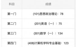 408計算機國家線一般是多少(計算機考研比較穩的211)