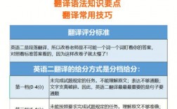 英語二翻譯一般能得多少分(英語二翻譯能拿8分難嗎)