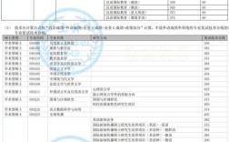 上海外國語大學考研分數(shù)線