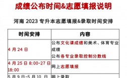 專升本志愿什么時候出結果