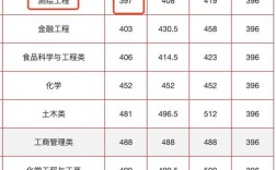 合肥工業大學錄取分數線2024