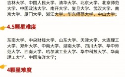 暖通老八校哪個考研難度低(華中科技大學考研分數線)