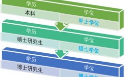 碩士博士研究生的排名順序