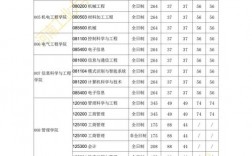 河南工業大學復試刷人厲害嗎