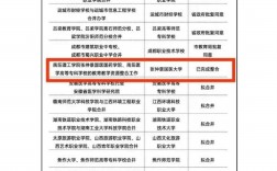 仲景國醫大學招生簡章介紹