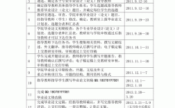 畢業(yè)論文什么時(shí)候交