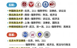 司法考試四大網校
