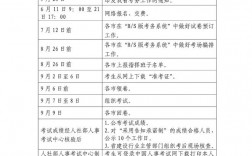 2024年一級(jí)建造師考試報(bào)名(考試科目)