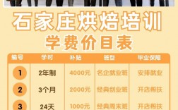 西點學校培訓學費多少