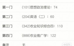 農(nóng)村專項生可以考研嗎