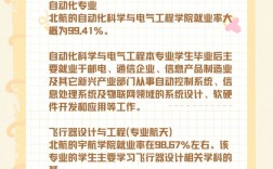 北航待遇最好的6個專業(yè)