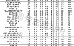 六百多分能考上什么大學