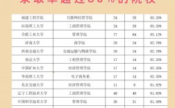 安陽學(xué)院考研率