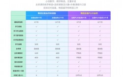 網(wǎng)校排名前十的品牌