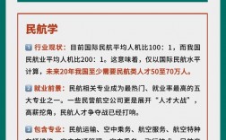 考研專(zhuān)業(yè)推薦好考且好就業(yè)(考研最好的13個(gè)專(zhuān)業(yè))
