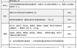 護士資格證成績分數線