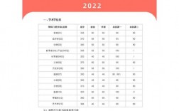 吉林大學考研好考嗎？復試通過率？