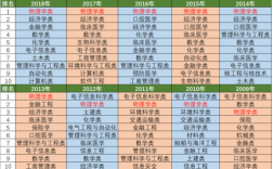 理科生最吃香的十大專業(yè)(張雪峰推薦的十大專業(yè))