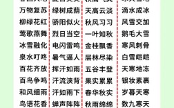 春夏秋冬的成語(yǔ)