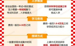 公務員不承認非全日制研究生(張雪峰建議非全日制碩士)