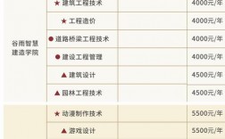 四川科技職業學院學費多少