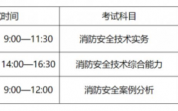 中級消防證報考時間及費用(名時間)