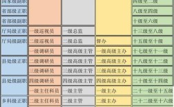 國家公務(wù)員職位表