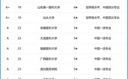 臨床醫學排名100強
