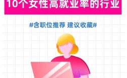 女孩就業率高的專業(讀什么專業比較好就業)