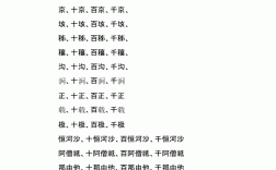 計數單位是什么意思