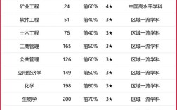 2024年南華大學全國排名