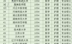 護理專業(yè)哪個學校比較好(護理專業(yè)學校推薦)