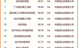 云南的大學(xué)排名(云南最好的十所大學(xué))