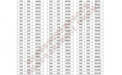 湖北高考一分一段2023(高考志愿填報十大加盟品牌)