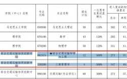 工科考研320分能上211嗎(工科考研分數線)