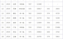 東北農業大學分數線(農業大學最吃香的專業)