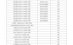2024年江蘇省高考分數線