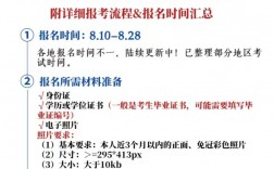 執業藥師怎么網上報名