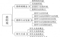 教師觀的基本內容是什么 知識點有哪些