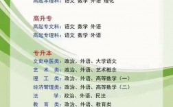 高起本需要幾年(一年制函授本科)