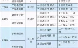 三級是中級還是高級
