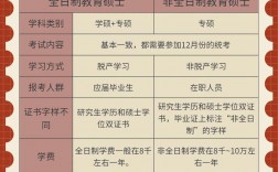 非全日制教育管理碩士有用嗎