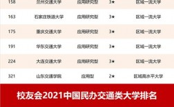 2024年華東交通大學全國排名