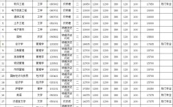 專(zhuān)升本學(xué)費(fèi)多少錢(qián)2024